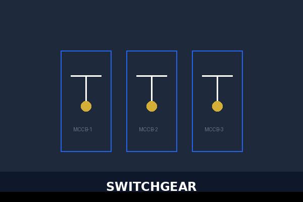 Switchgear and Protection