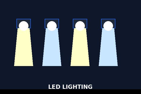 LED Lighting Solutions